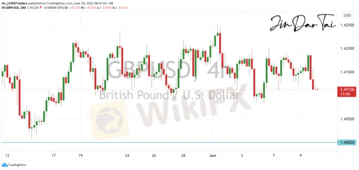 <b>USD/CAD image.png