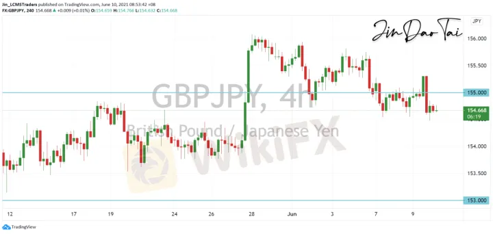 <b>EUR/JPY image.png