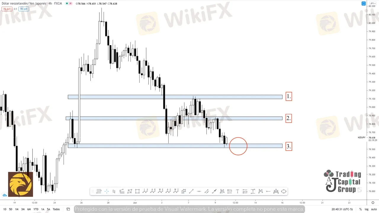 6.10NZDJPY.jpeg 6.10NZDJPY.jpeg