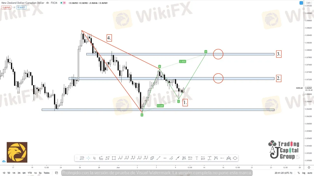 6.10NZDCAD.jpeg 6.10NZDCAD.jpeg
