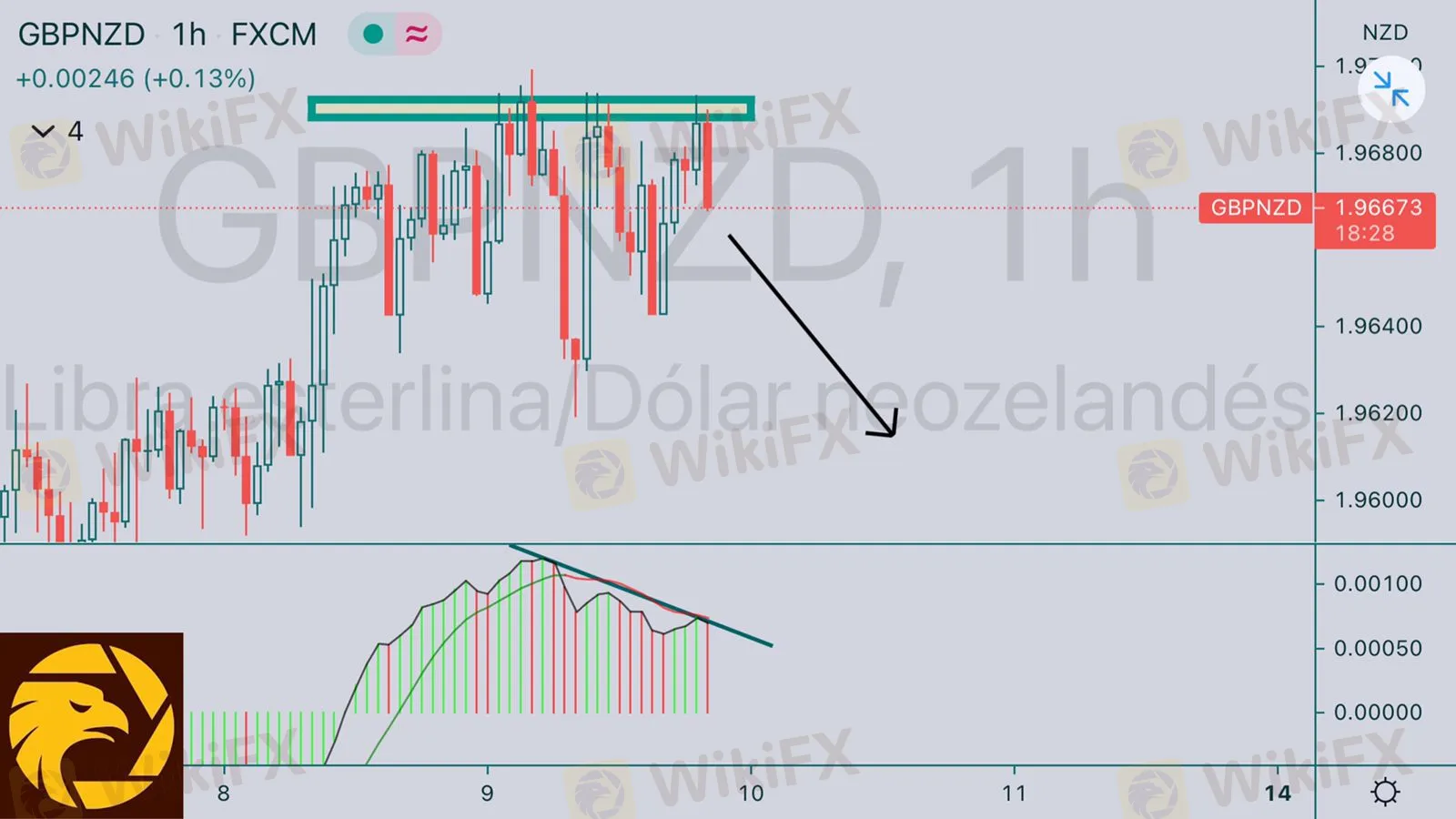 6.10GBPNZD.jpeg 6.10GBPNZD.jpeg