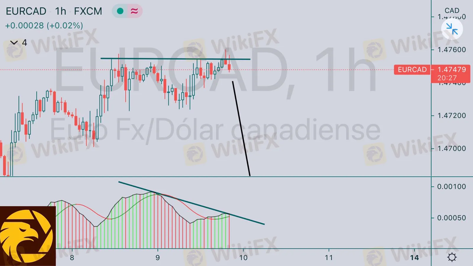 6.10EURCAD.jpeg 6.10EURCAD.jpeg