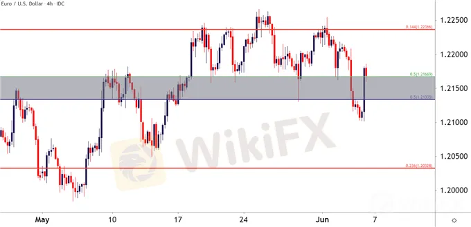 EURUSD