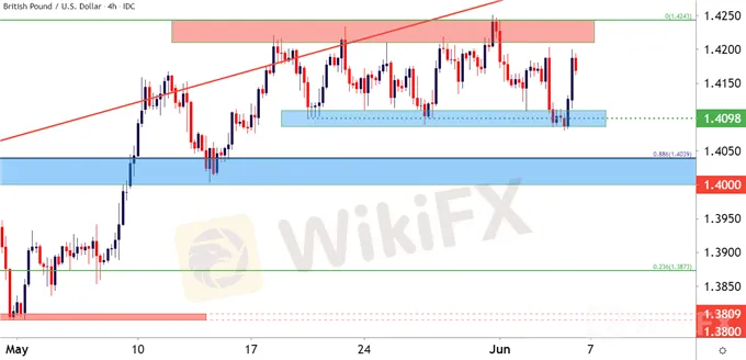 GBPUSD