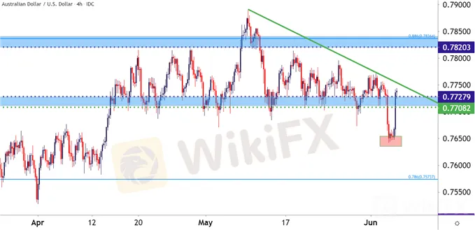 AUDUSD