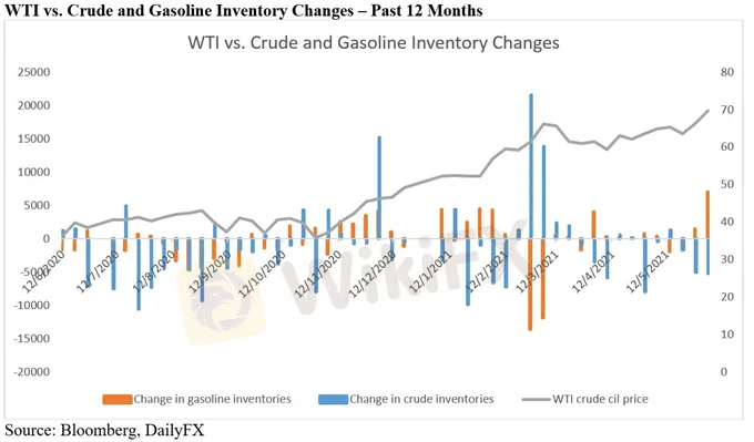 Crude