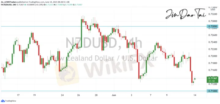 <b>AUD/USD image.png