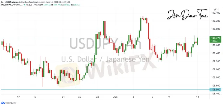 <b>EUR/USD image.png