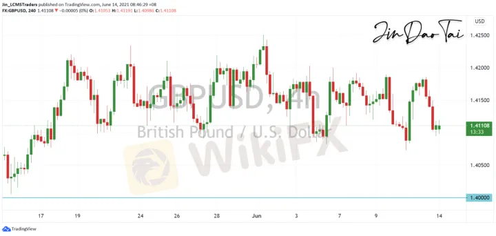 <b>USD/CAD image.png