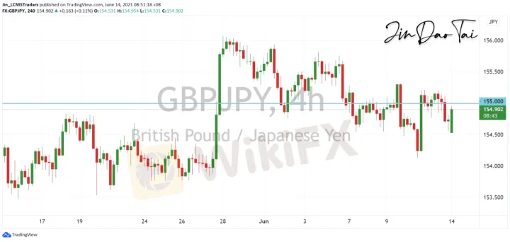 <b>EUR/JPY image.png