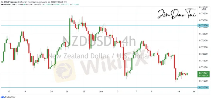 <b>AUD/USD image.png