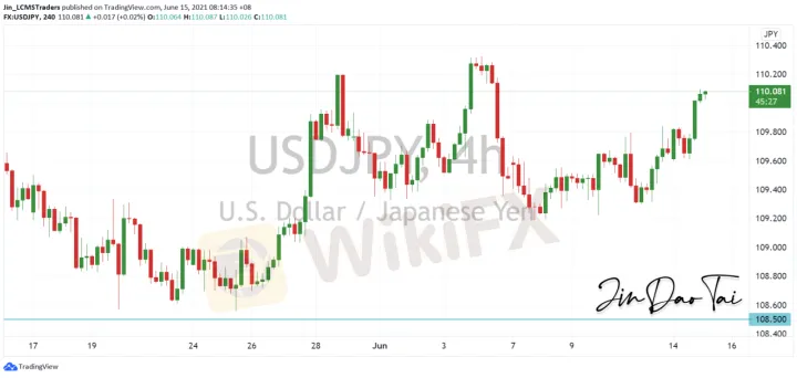 <b>EUR/USD image.png