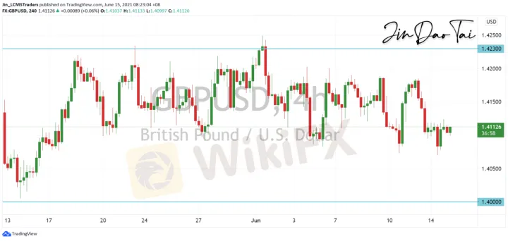 <b>USD/CAD image.png