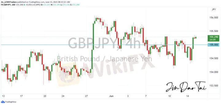 <b>EUR/JPY image.png