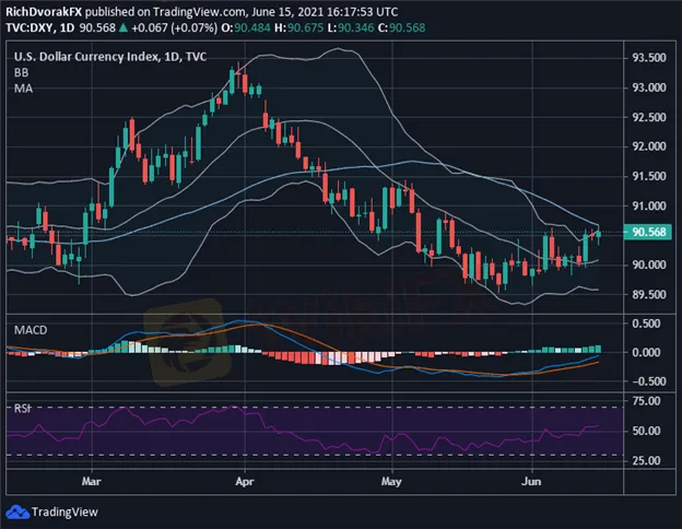 DXY