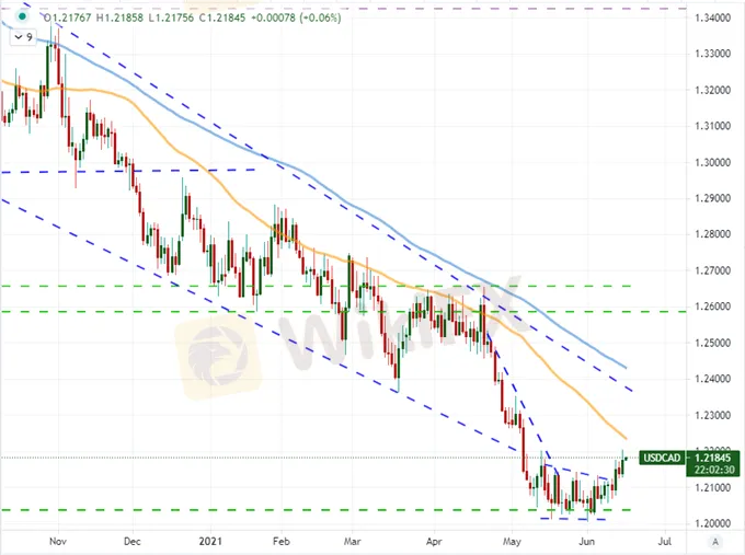 Dollar,