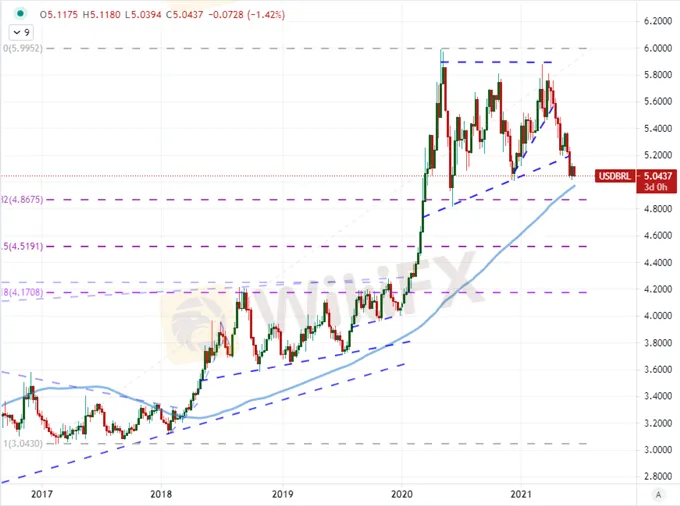 Dollar,