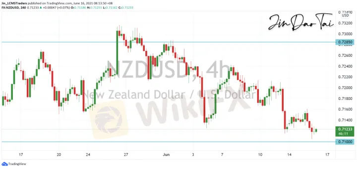 <b>AUD/USD image.png