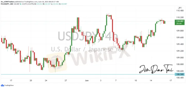 <b>EUR/USD image.png
