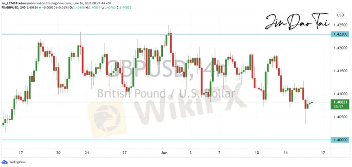 <b>USD/CAD image.png