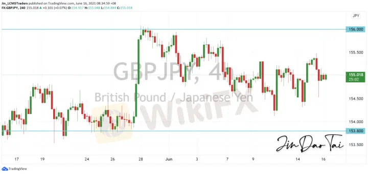 <b>EUR/JPY image.png