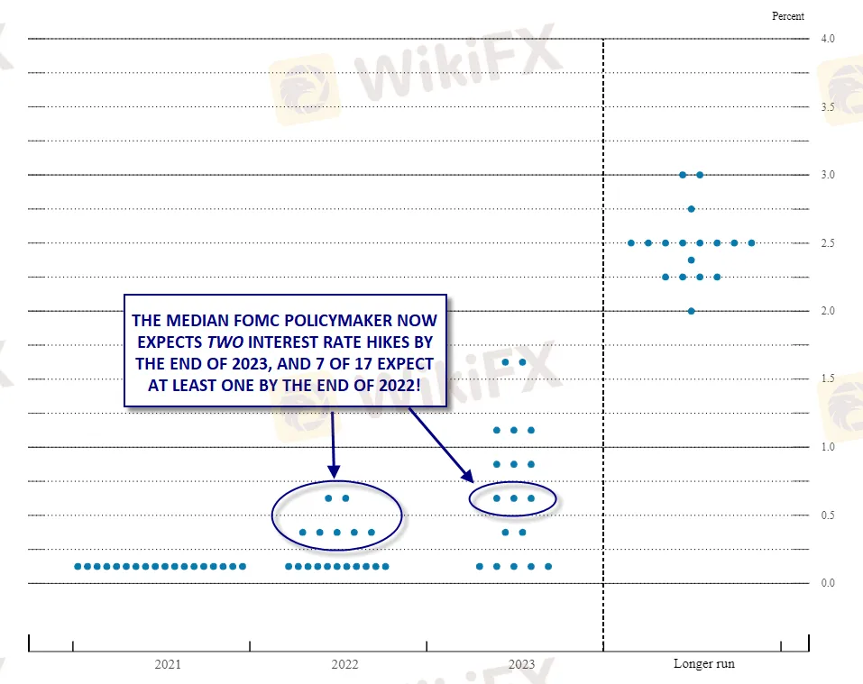FOMCDOTPLOT.png FOMCDOTPLOT.png