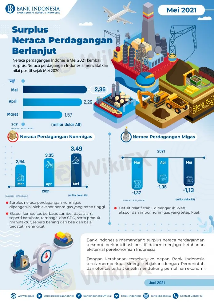 Infografis_Neraca_Perdagangan_Mei_2021-696x984.jpg Infografis_Neraca_Perdagangan_Mei_2021-696x984.jpg