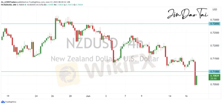 <b>AUD/USD image.png