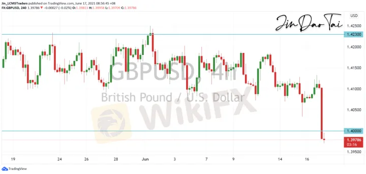 <b>USD/CAD image.png