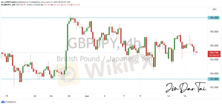 <b>EUR/JPY image.png