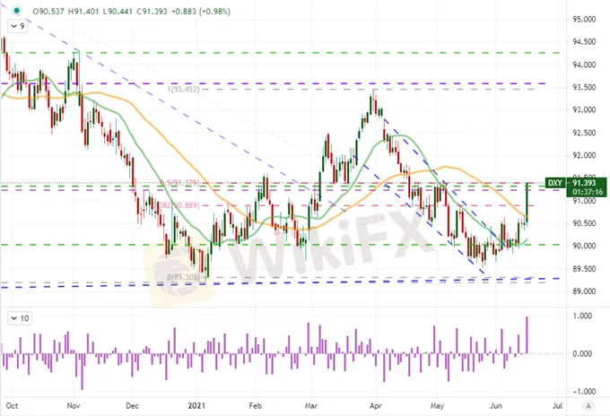 Dollar