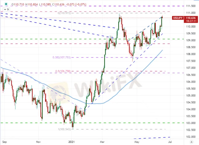 Dollar
