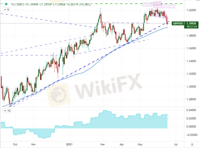 Dollar