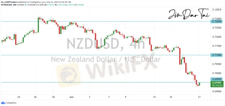 <b>AUD/USD image.png