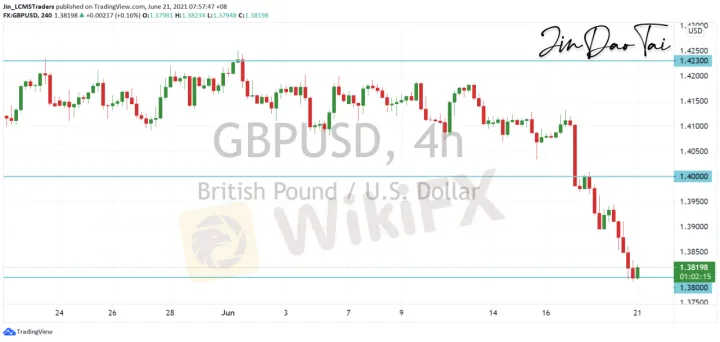 <b>USD/CAD image.png