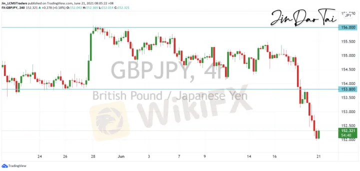 <b>EUR/JPY image.png
