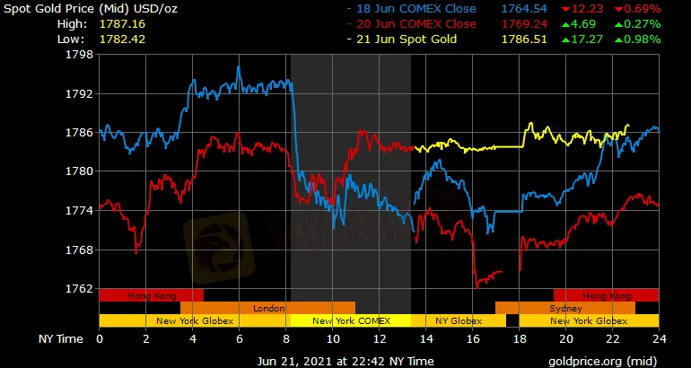 gold_3d_b_o_USD.png gold_3d_b_o_USD.png