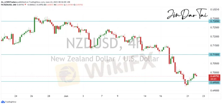 <b>AUD/USD image.png
