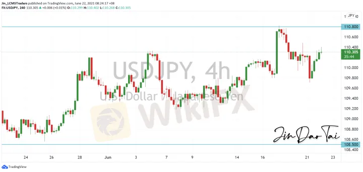 <b>EUR/USD image.png