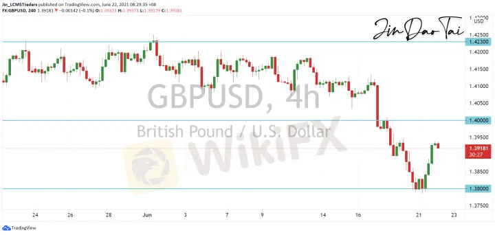 <b>USD/CAD image.png