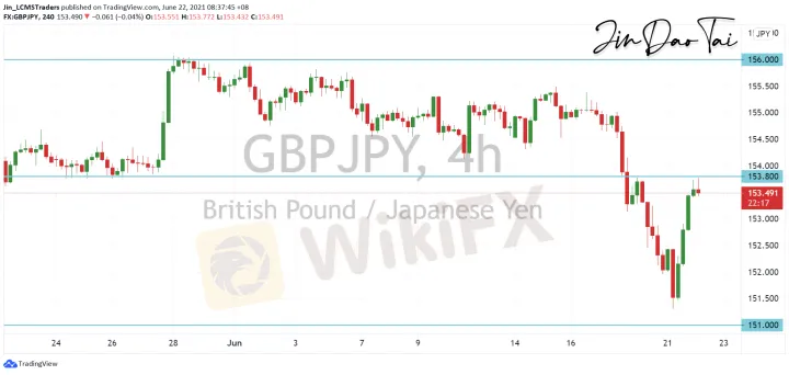 <b>EUR/JPY image.png