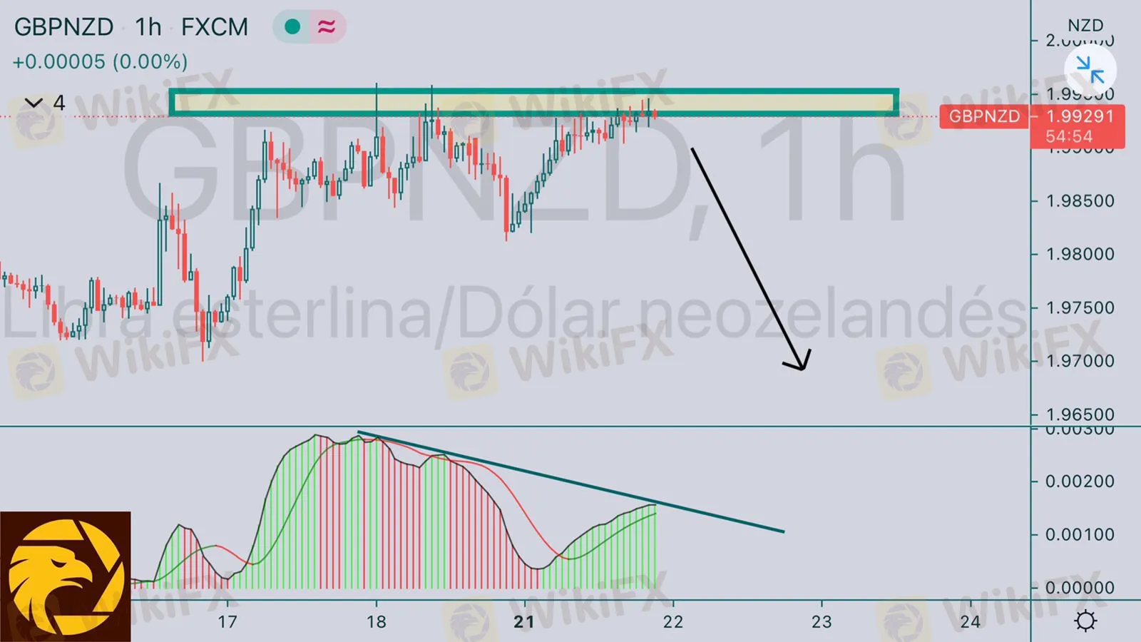 6.22GBPNZD.jpeg 6.22GBPNZD.jpeg