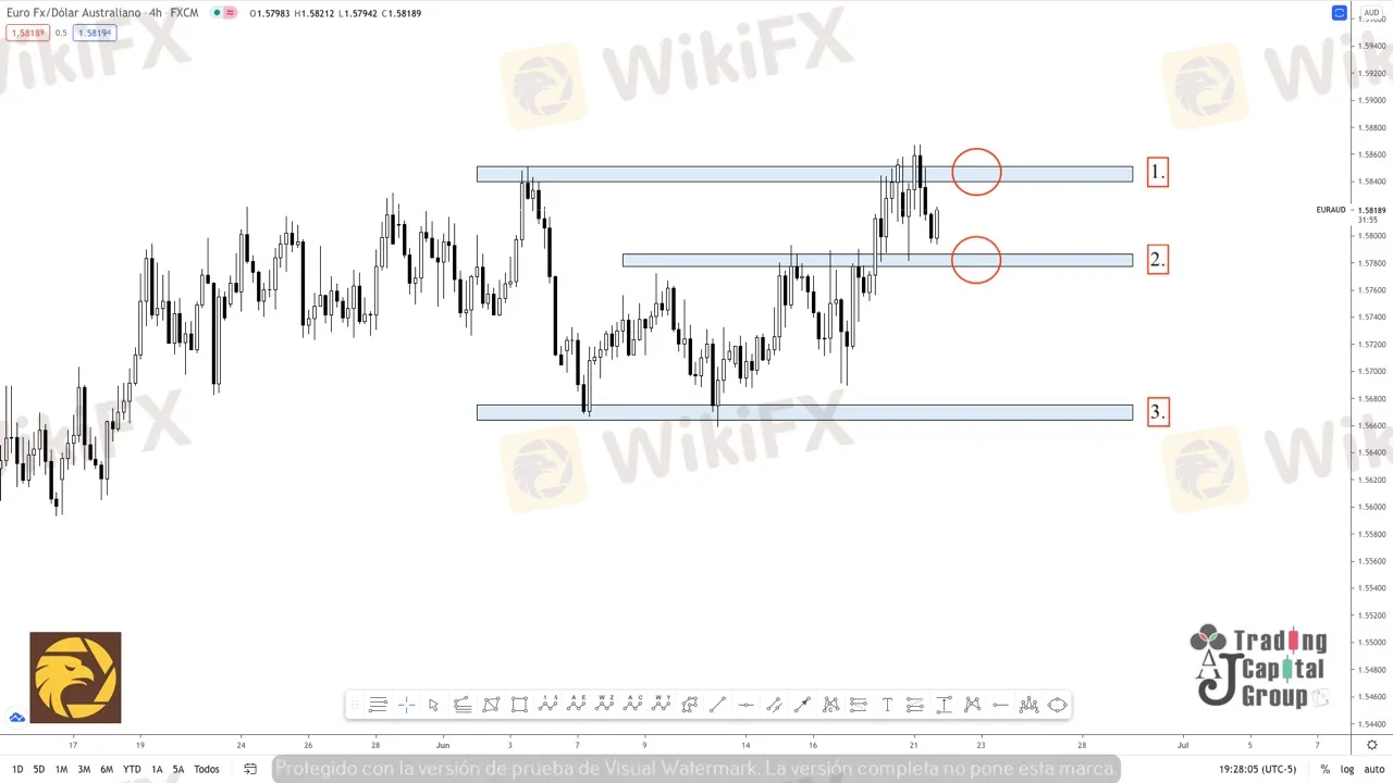6.22EURAUD.jpeg 6.22EURAUD.jpeg