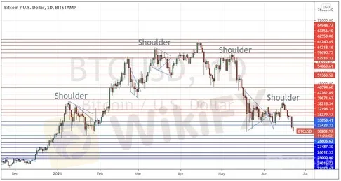btcusd_22062021_50.jpg btcusd_22062021_50.jpg