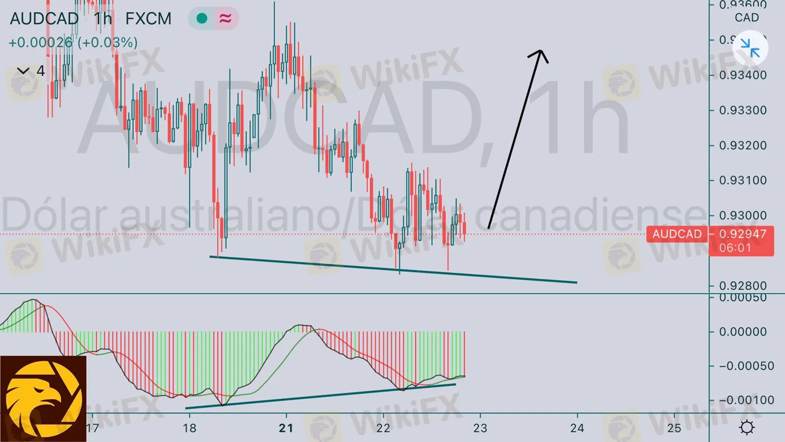 6.23AUDCAD.jpeg 6.23AUDCAD.jpeg
