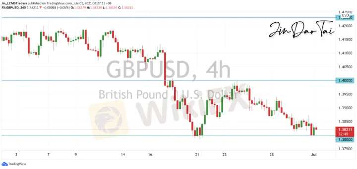<b>USD/CAD image.png