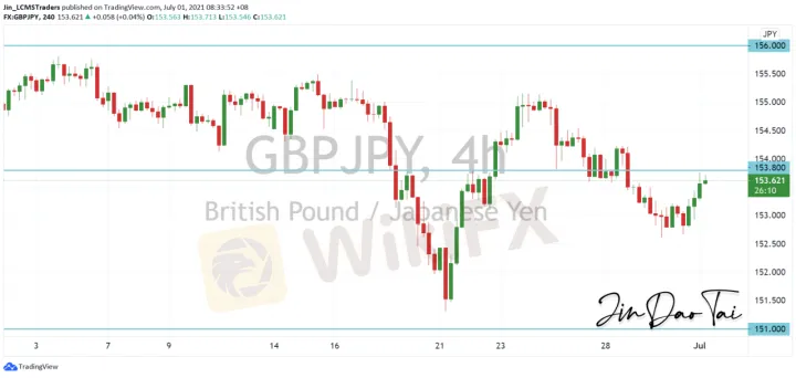 <b>EUR/JPY image.png