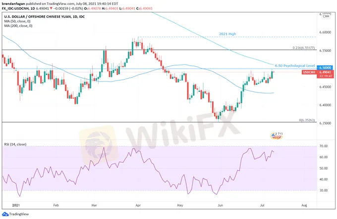 AUD/USD