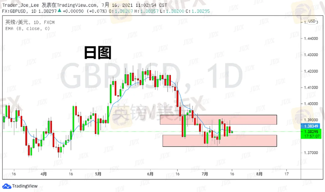 GBPUSD闀戠編1.png GBPUSD闀戠編1.png