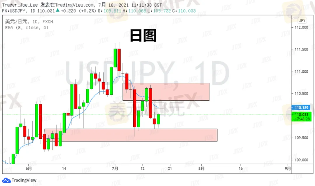 USDJPY缇庢棩1.png USDJPY缇庢棩1.png